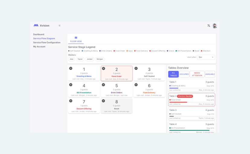 AI Powered Restaurant Management System